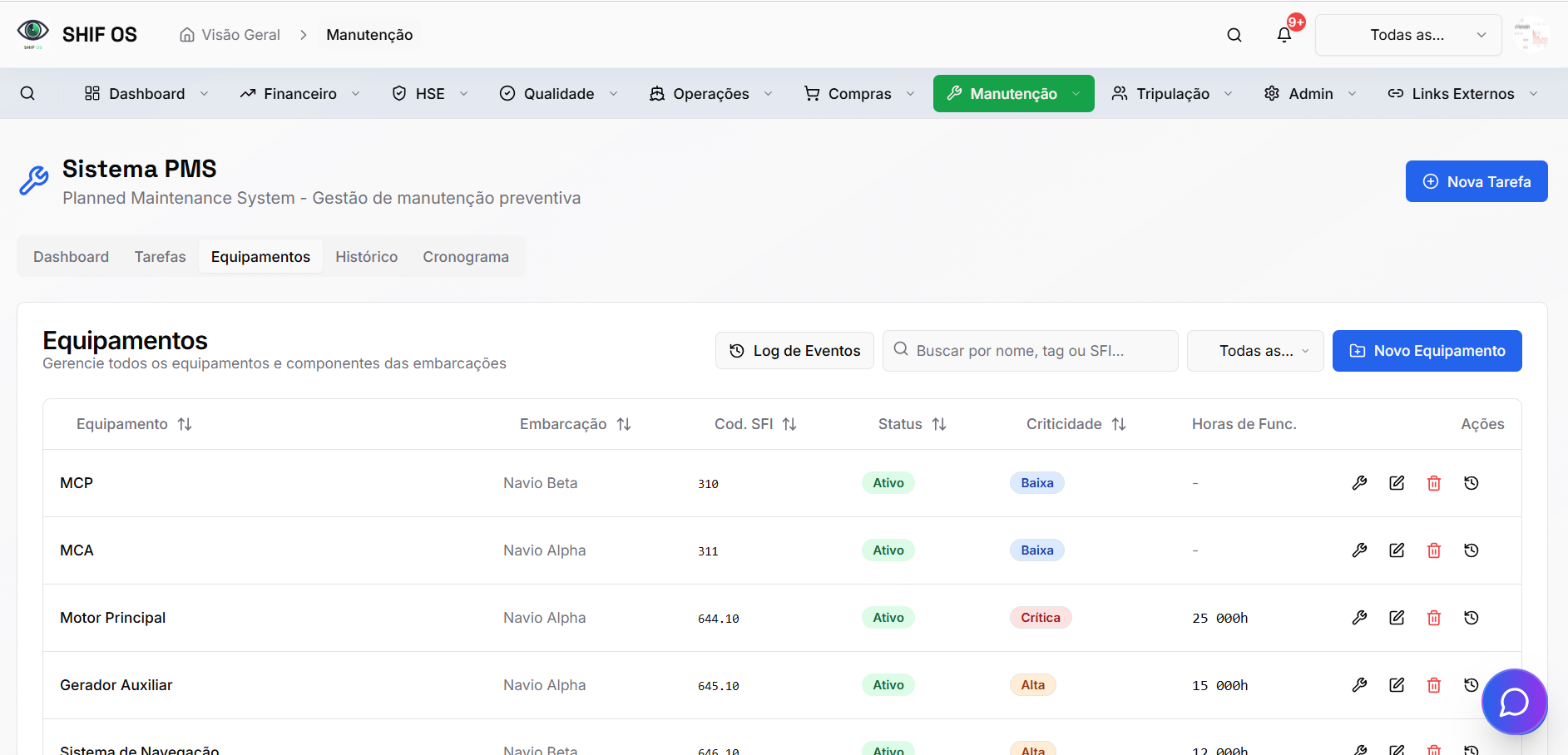 Sistema PMS - Dashboard