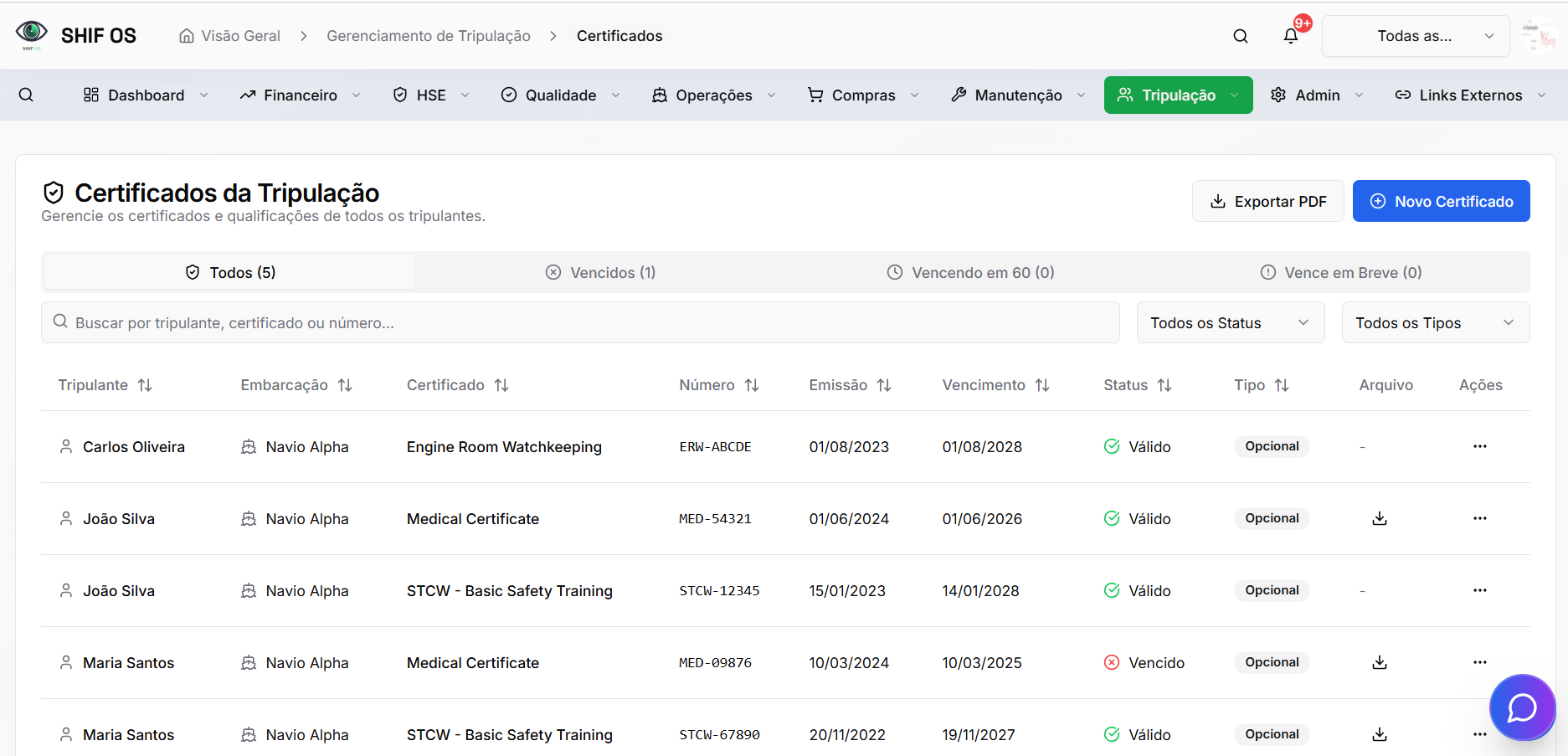 Certificados da Tripulação